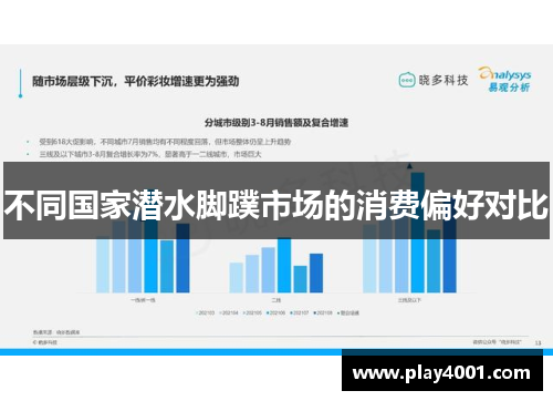 不同国家潜水脚蹼市场的消费偏好对比