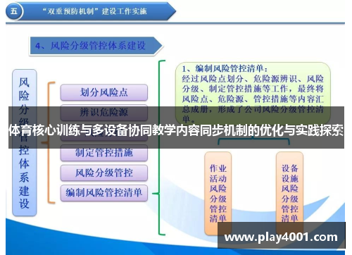 体育核心训练与多设备协同教学内容同步机制的优化与实践探索