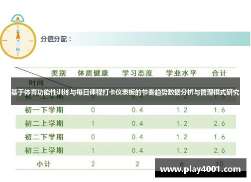 基于体育功能性训练与每日课程打卡仪表板的节奏趋势数据分析与管理模式研究