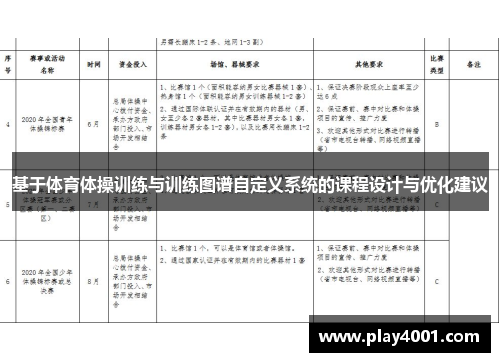 基于体育体操训练与训练图谱自定义系统的课程设计与优化建议