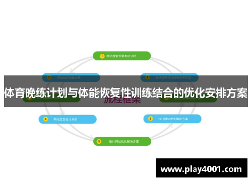 体育晚练计划与体能恢复性训练结合的优化安排方案