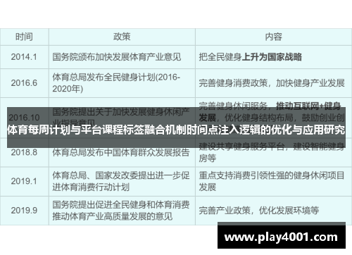 体育每周计划与平台课程标签融合机制时间点注入逻辑的优化与应用研究